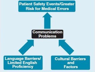 Improving patient safety systems