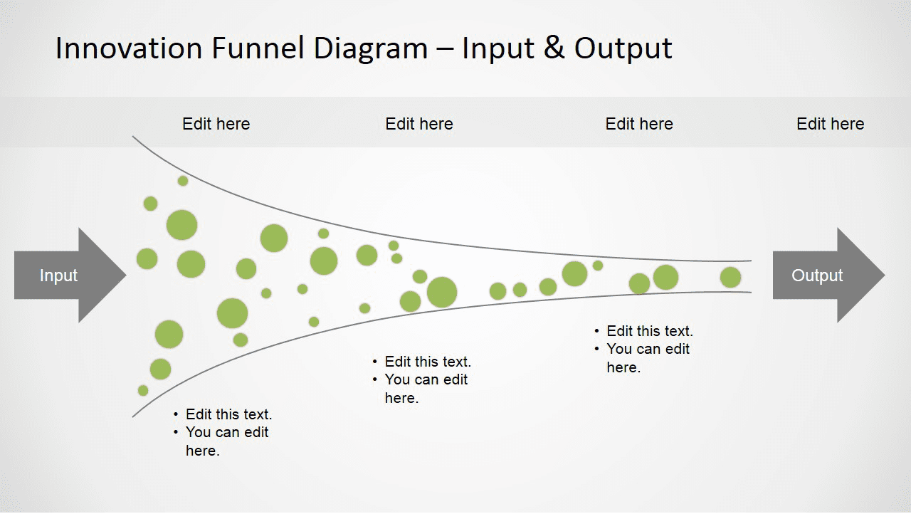 Innovation Funnel