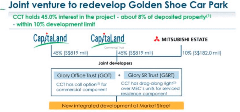 Integrated Development at 88 Market Street