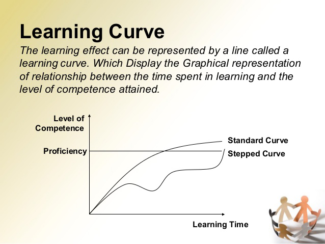 learning curve