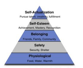 Maslow's motivatio theory