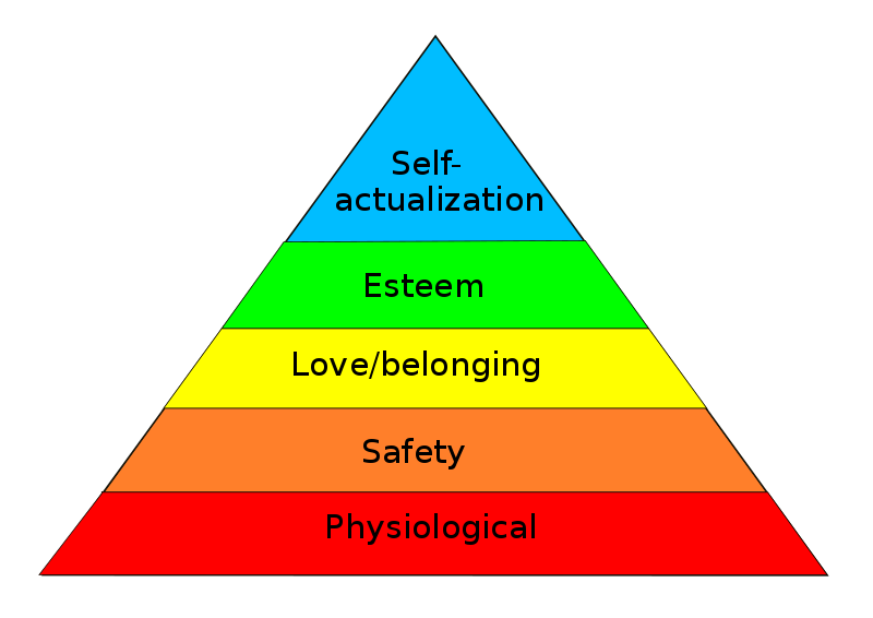 Maslow's Theory