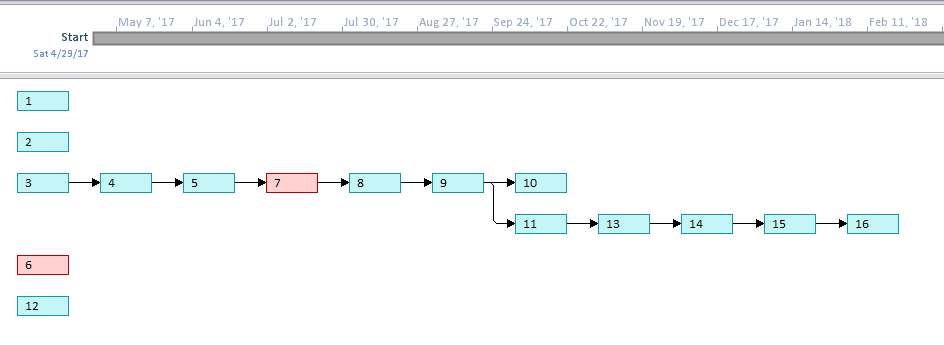 Network Planning