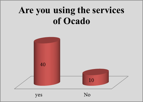 Research results - Ocado