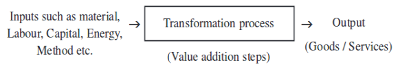 operations management