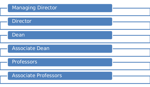 Organizational Culture and Structure