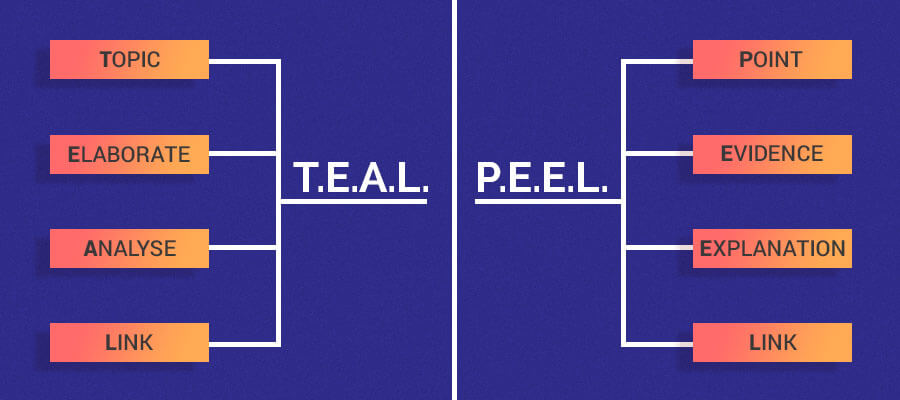 PEEL vs. TEAL