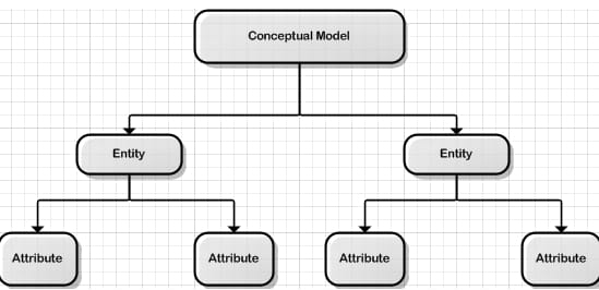 Data Design