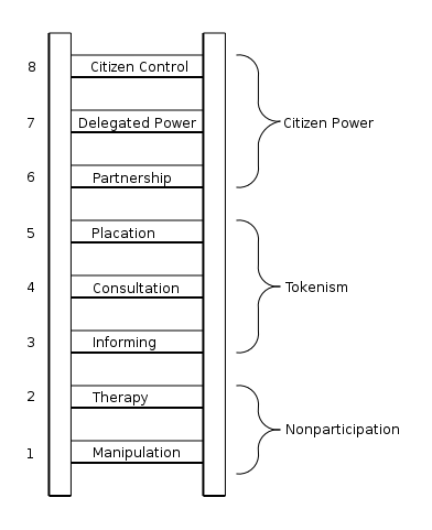 citizen control