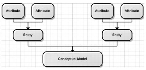 Data Analysis