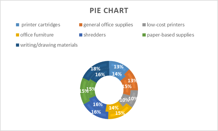 Total sales value of Donald Duques