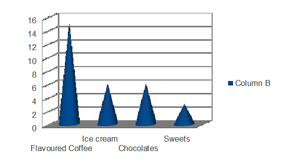 Products Offered by Ozone Coffee Roasters