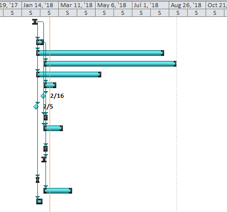 Representation of a project  plan using Gantt Chart