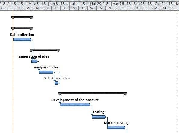 Timed Research Plan