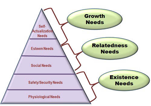 Alderfer-ERG Theory