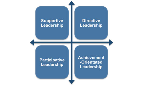 Path Goal Theory Of Leadership