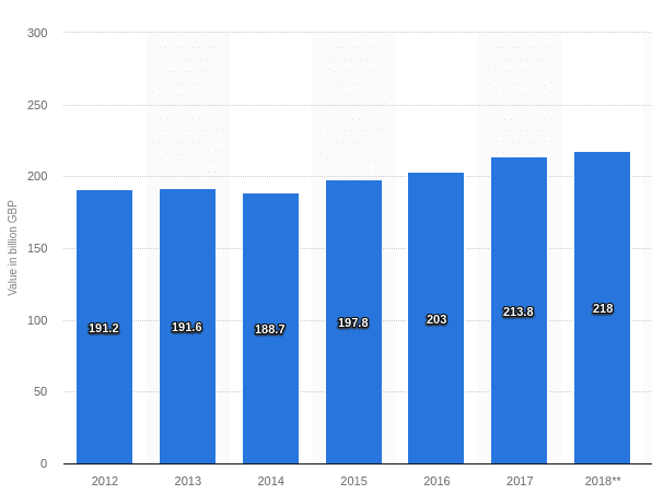 Contribution of Tourism to UK GDP