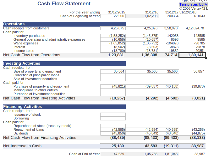 Cash Flow Statement example