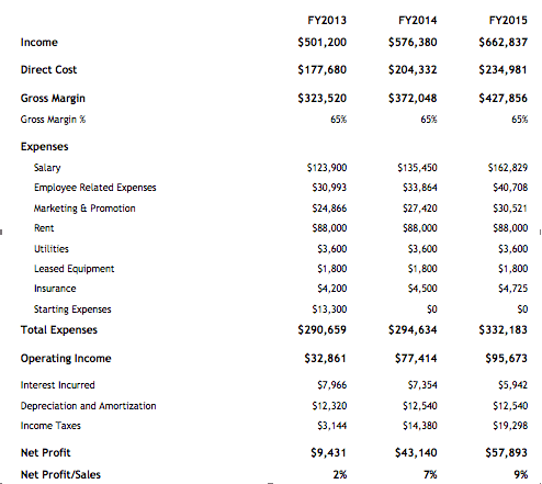 Profit And Loss Accounts