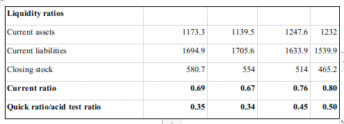 Operating expense to revenue