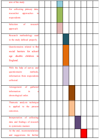 Project time frame 1