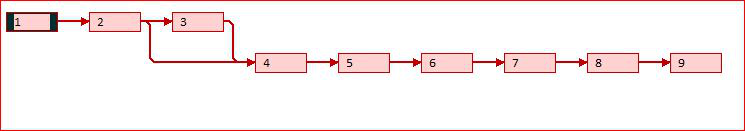 Gantt Chart