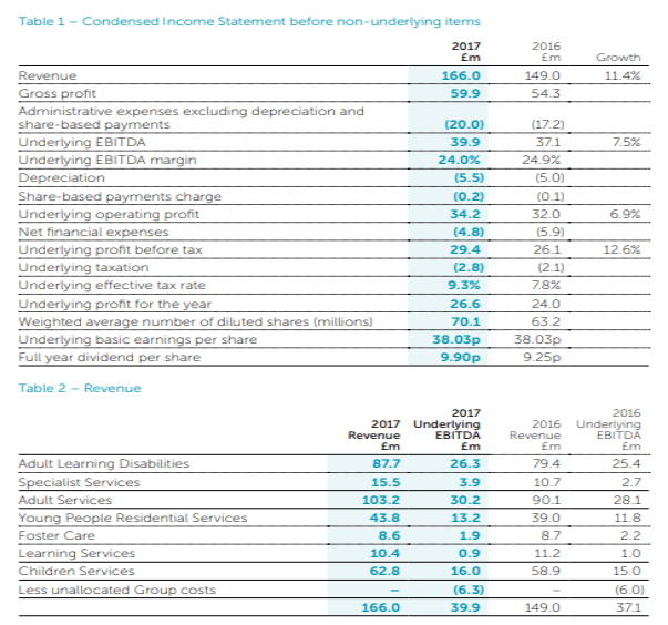 Income statement