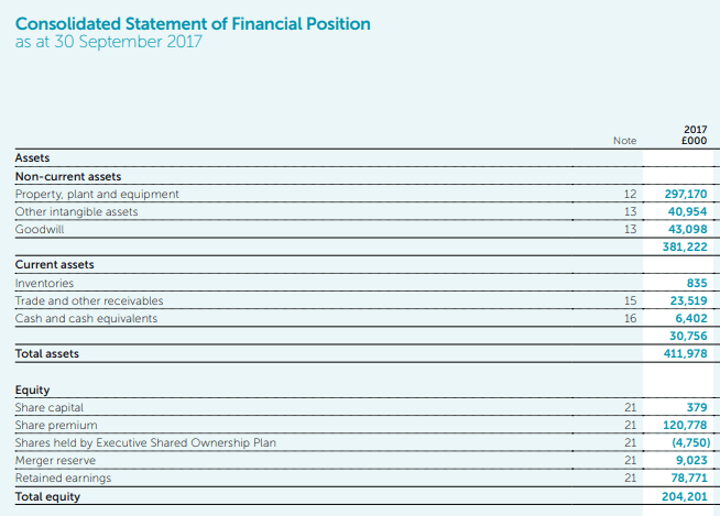 Sample Income statement of a company