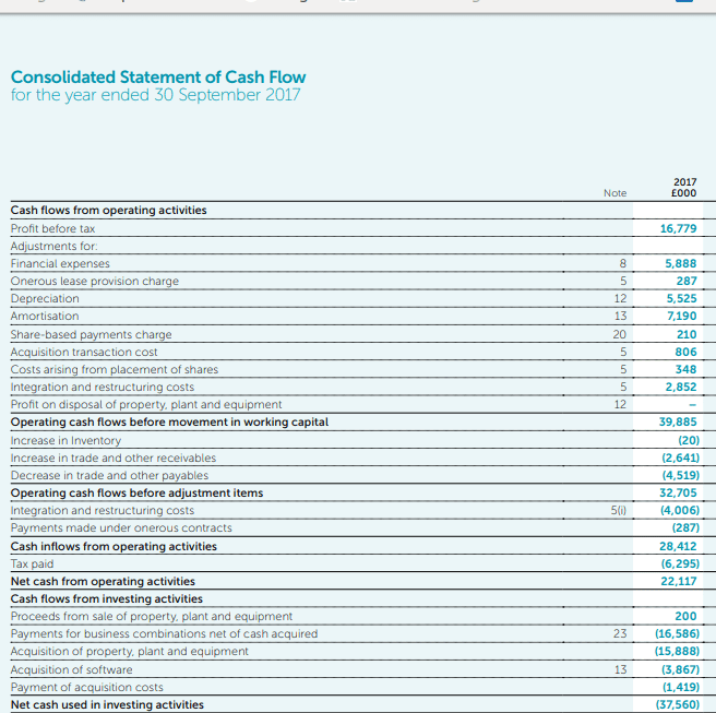 Sample income statement of a company continued
