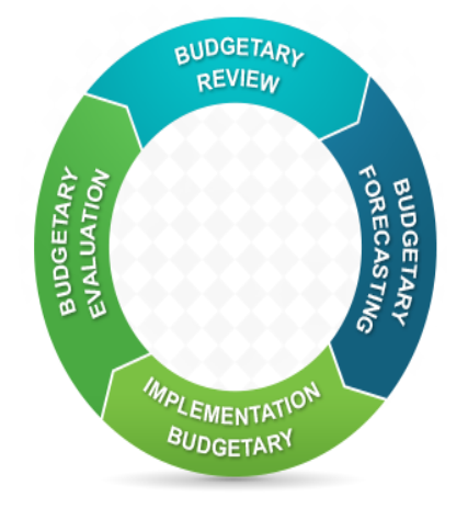 Budgetary evaluation