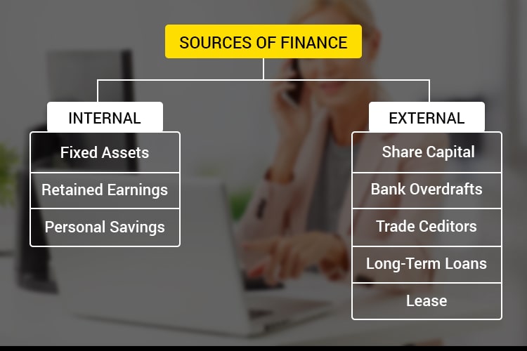 Sources of Finance