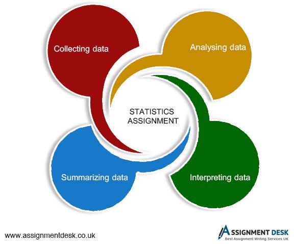 Statistics assignment writing