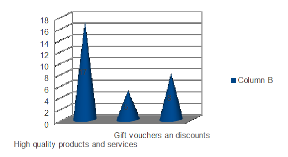 Tools used for profitability