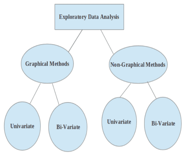 Type of EDA