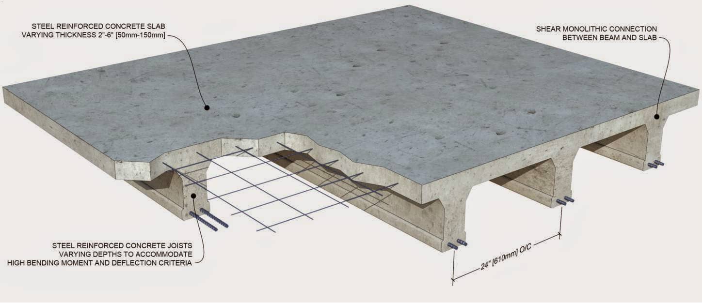 Reinforced Concrete: Steel reinforced concrete to improve quality of construction