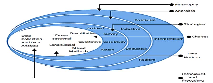 Case study on how employee satisfaction affects organisational growth