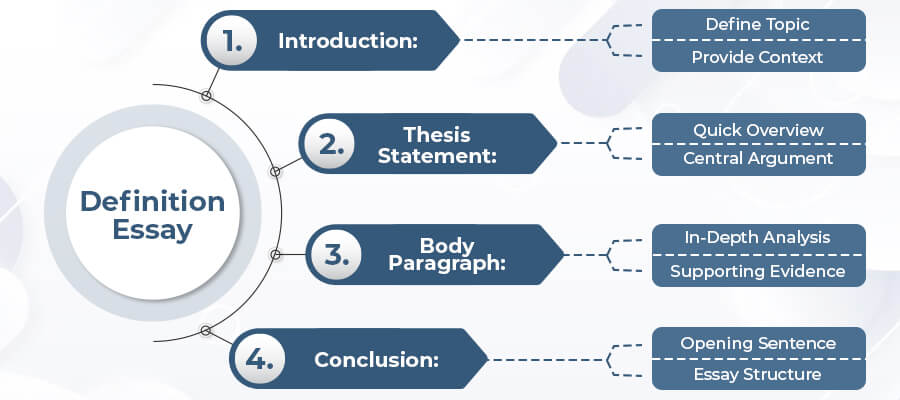 definition essay structure