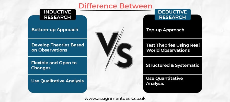difference between inductive vs deductive research