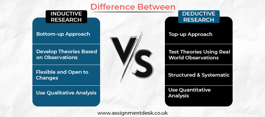 difference between inductive vs deductive research