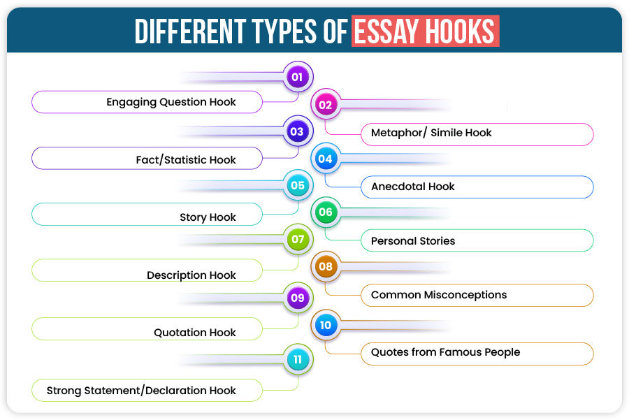 different types of essay hooks