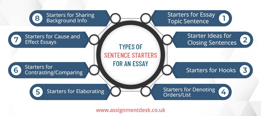 different types of sentence starters