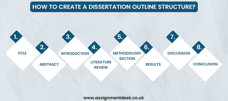 dissertation outline structure
