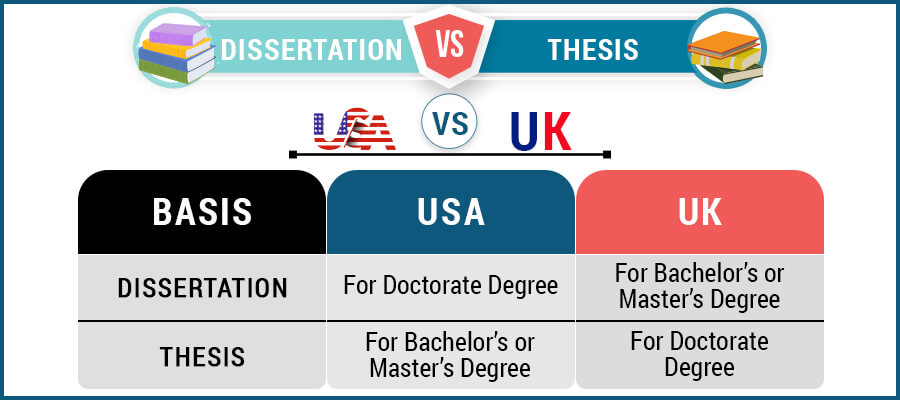 dissertation vs thesis usa vs uk