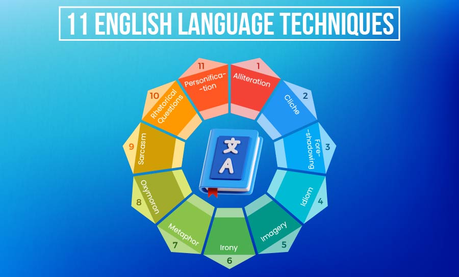 english language structure techniques