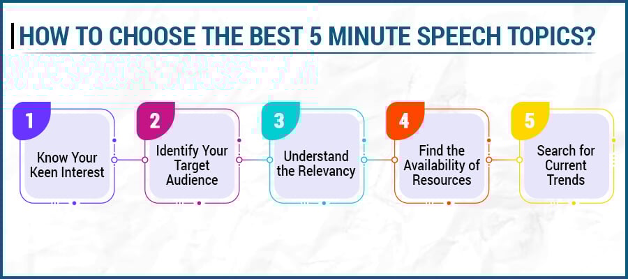 explore 100 plus 5 minute speech topics