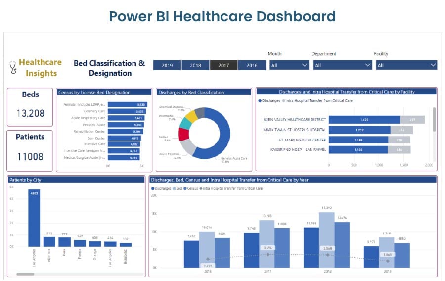 healthcare dashboard