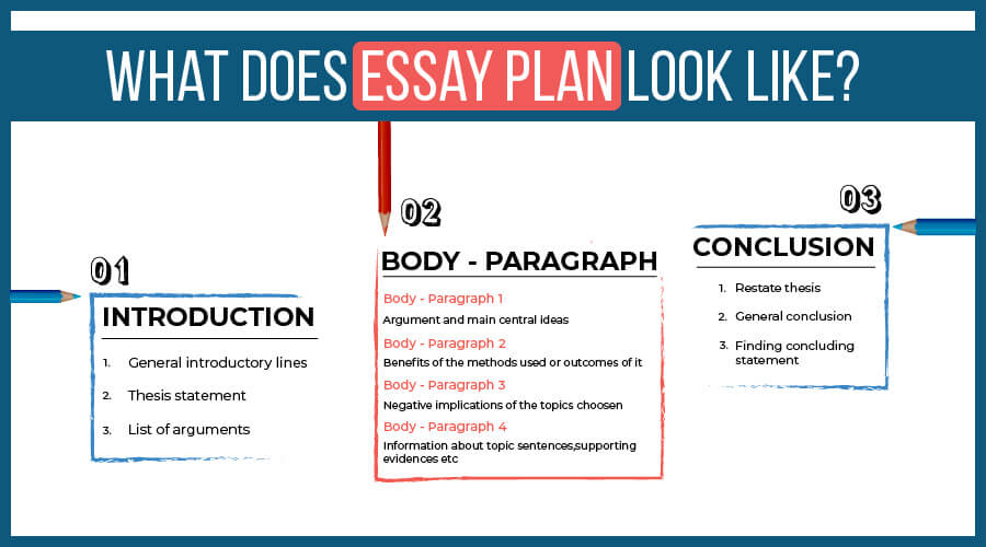 how does essay page look like