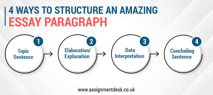 how to structure an amazing essay paragraph
