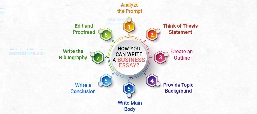 how to write a business essay