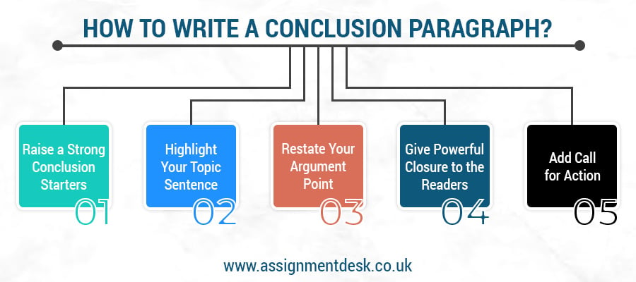 how to write a conclusion paragraph